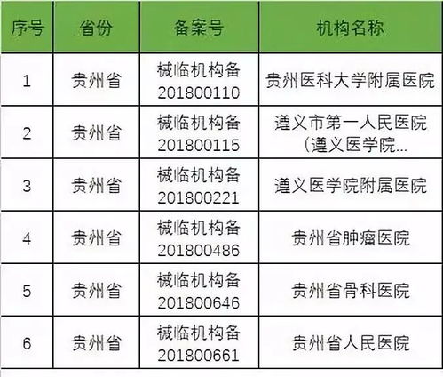 2019年起医疗器械及IVD临床试验须选择备案机构 新规要点解读