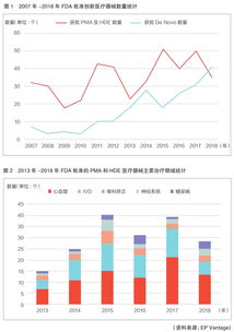 “巧妇难为无米之炊”？AI赋能的血管疾病器械研发已非设想